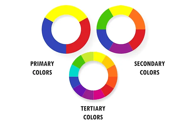 Primary Secondary Tertiary Color Wheel